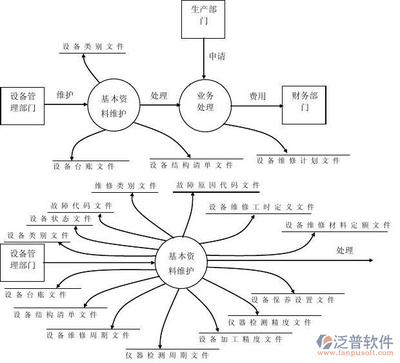 ERP系统一年多少钱？财务咨询视角的成本解析